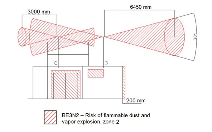 Environment assessment