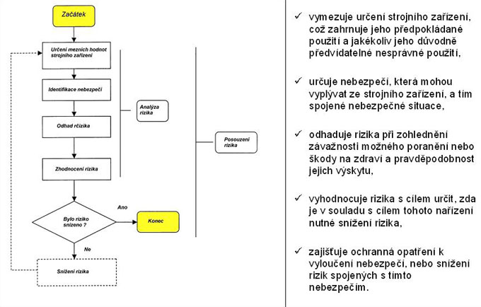 Analýza rizik strojních zařízení